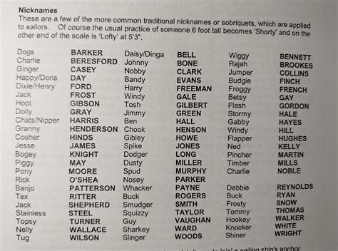 navy nicknames list.